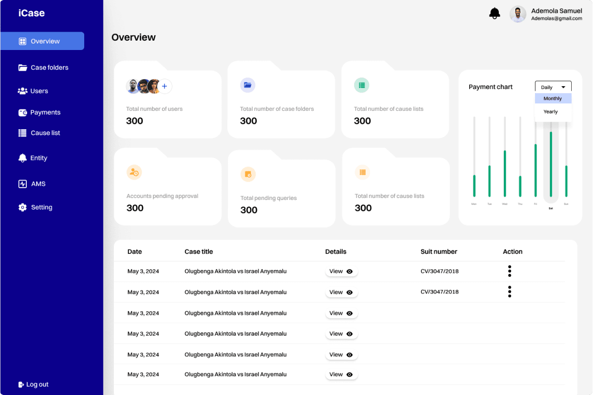 icase Dashboard
